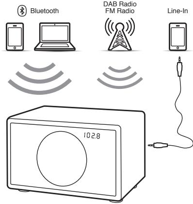 GENEVA M WIRELESS NOIR - SOURCES AUDIO - 1