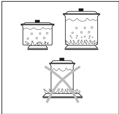FAURE FGS641IW - Les brûleurs - 1