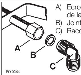 FAURE FGS641IW - Important - 2