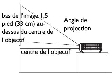 INFOCUS IN3102 - Positionner le projecteur - 2