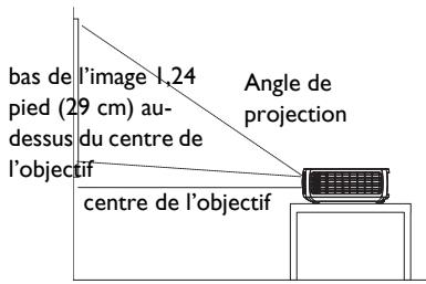 INFOCUS IN3102 - Positionner le projecteur - 1