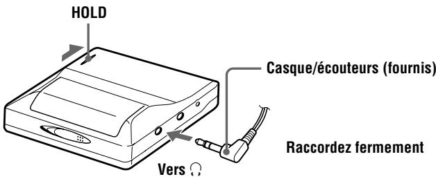 SONY R500 - Raccordement du casque/des écouteurs et déverrouillage de la commande. - 1