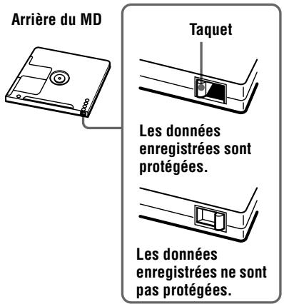 SONY R500 - Pour protégéur un MD enregistré - 1