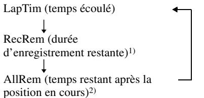 SONY R500 - Vérification de la durée restante ou de la position d'enregistrement - 2