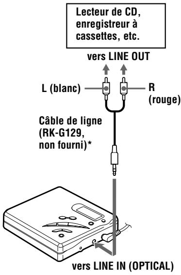 SONY R500 - Enregistrement d'une entrée analogue (câble de ligne requis) - 1