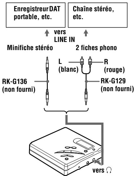 SONY R500 - Raccordement d'une chaine stéréo - 1