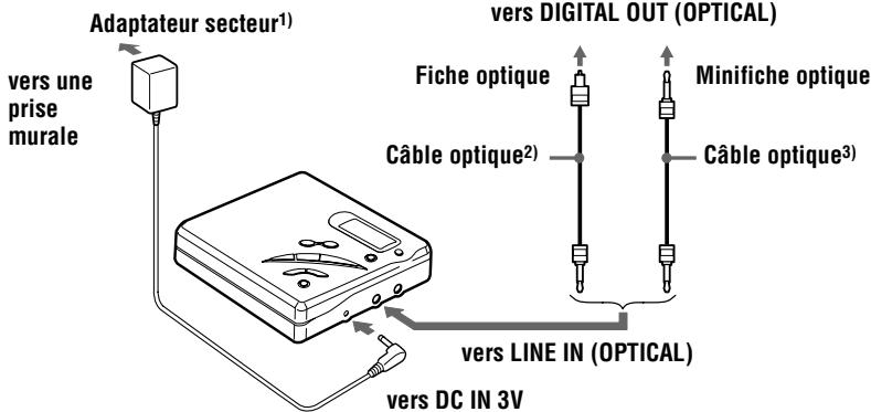 SONY R500 - (Insérez les câbles fermement et complètement dans les prises appropriées). - 1