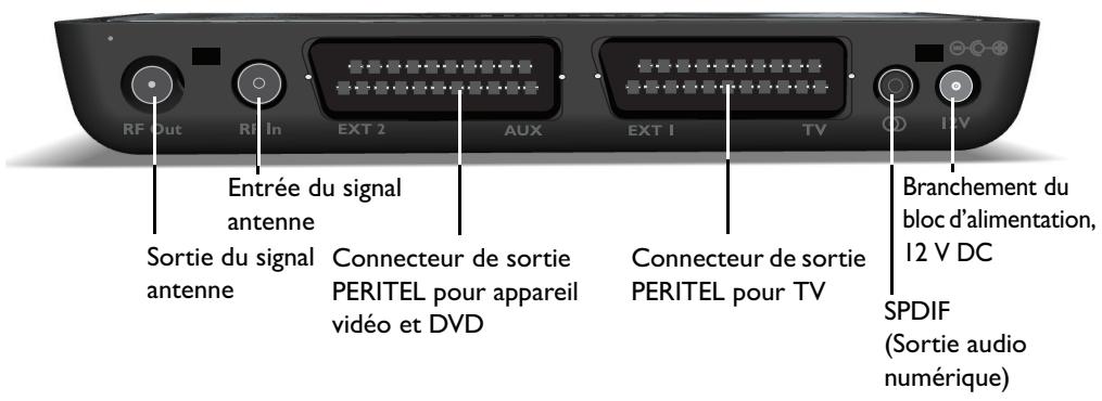 PHILIPS DTR 320/24 - Face arrière - 1