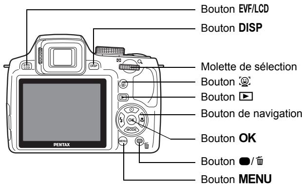 PENTAX X90 - Noms des éléments fonctionnels - 1