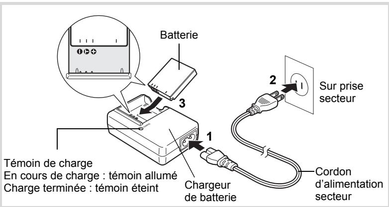 PENTAX X90 - Charge de la batterie - 1