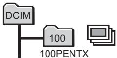 PENTAX X90 - Changement du système de dénomination du dossier - 1