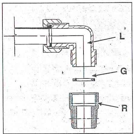 SCHOLTES TV 64S - Raccordement gaz - 1