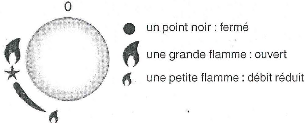 SCHOLTES TV 64S - Réglage des brûleurs - 1