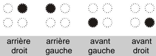 CANDY PVD633X - UTILISATION : - 1