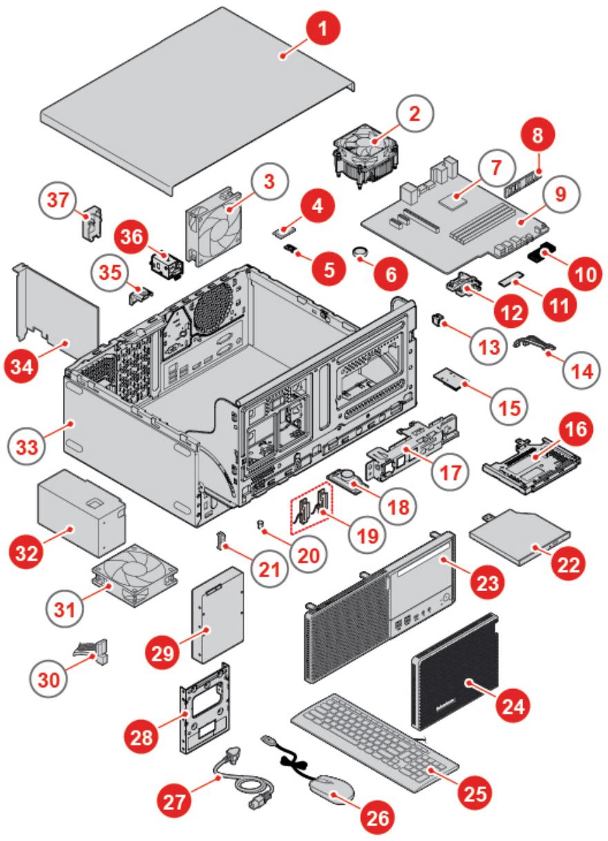 LENOVO M720TOWER - Remarques : - 1