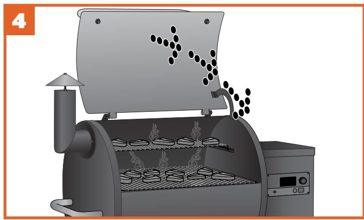 TRAEGER TBS7GLECPRO575 - CHOISIR UNE MÉTHODE DE CUISSON - 3