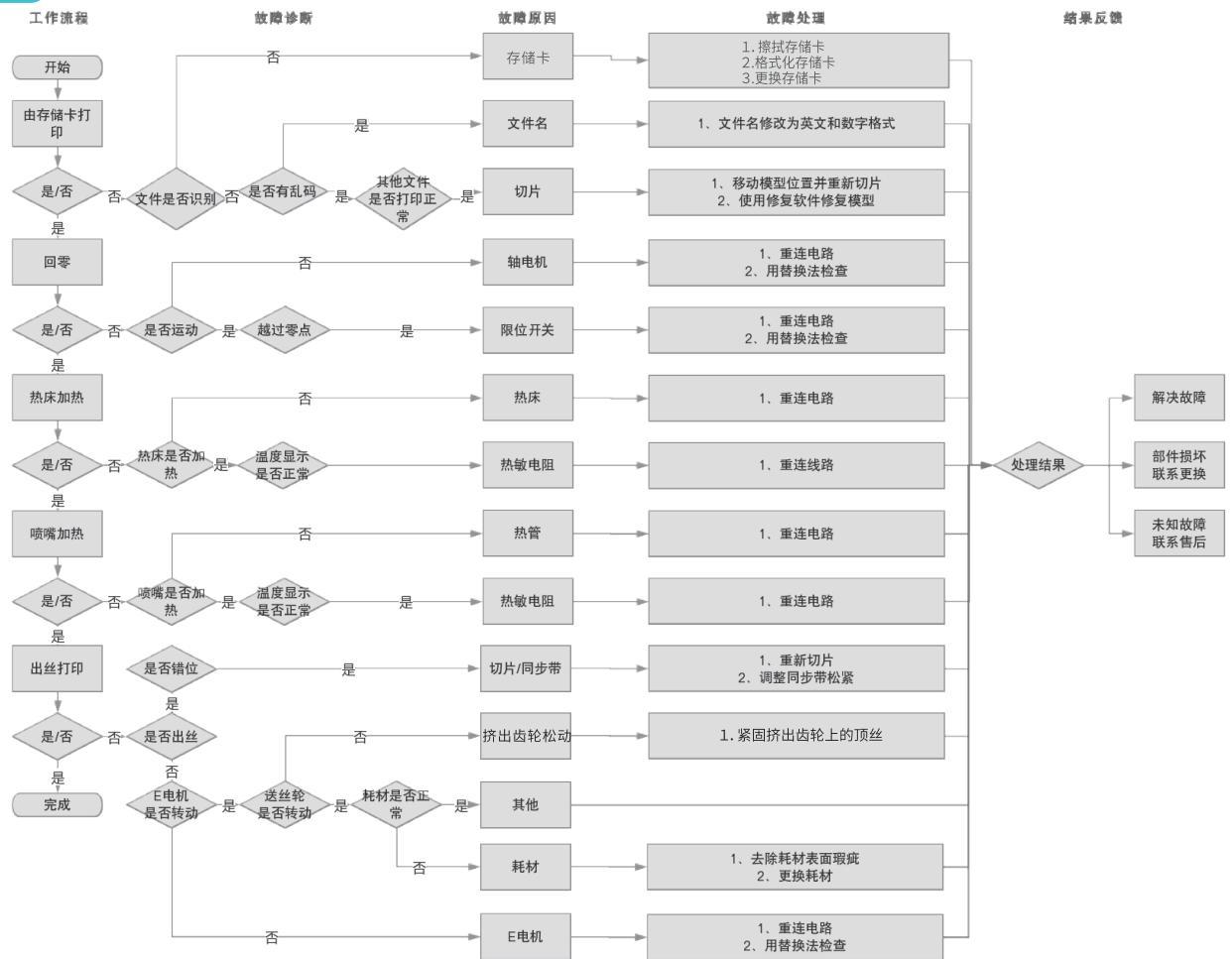 CREALITY 1001020340 - 故障检修 - 1