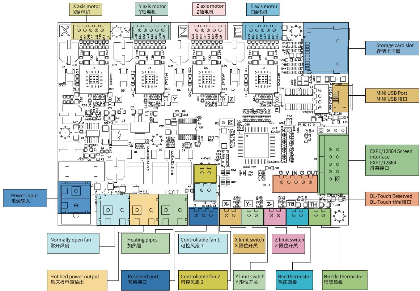 CREALITY 1001020340 - Circuit Wiring 电路接线 - 1