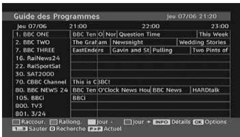 PROLINE LD1922D - Guide électronique de programme (EPG) - 1