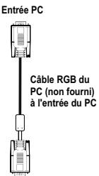 PROLINE LD1922D - Connexion d'un PC à la TV LCD - 1