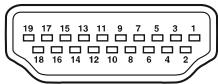 PROLINE LD1922D - Caracteristiques techniques des broches de la prise HDMI - 1