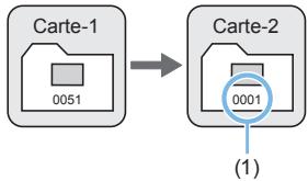 CANON 250D - Méthodes de numérotation des fichiers - 4