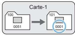 CANON 250D - Méthodes de numérotation des fichiers - 5
