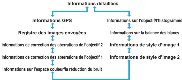CANON 250D - Affichage des informations de prise de vue - 1