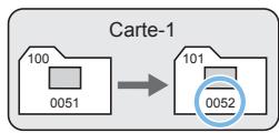 CANON 250D - Méthodes de numérotation des fichiers - 3
