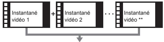 CANON 250D - Création d'un album d'instantanés video - 1