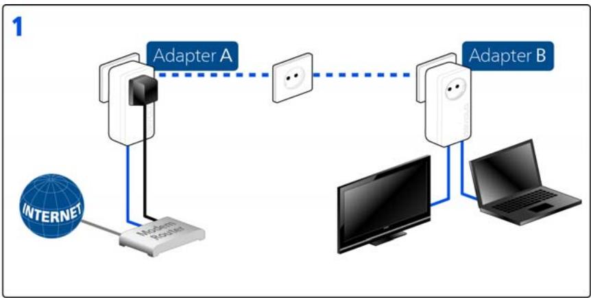 DEVOLO DLAN 550 DUO+ BCC - Cryptage d'un nouveau réseau dLAN avec deux adaptateurs - 1