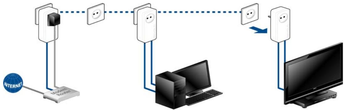 DEVOLO DLAN 550 DUO+ BCC - Supprimer dLAN 550 duo+ d'un réseau - 1