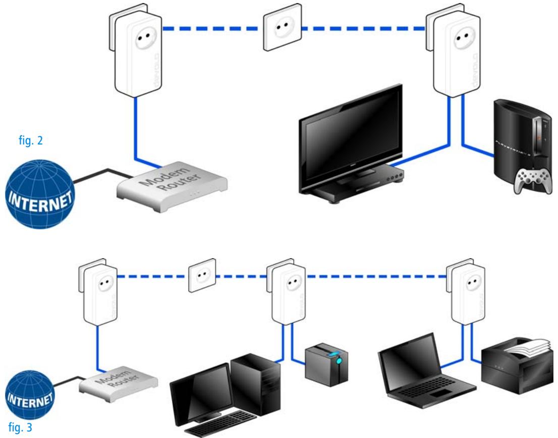 DEVOLO DLAN 550 DUO+ BCC - Examples d'application - 1