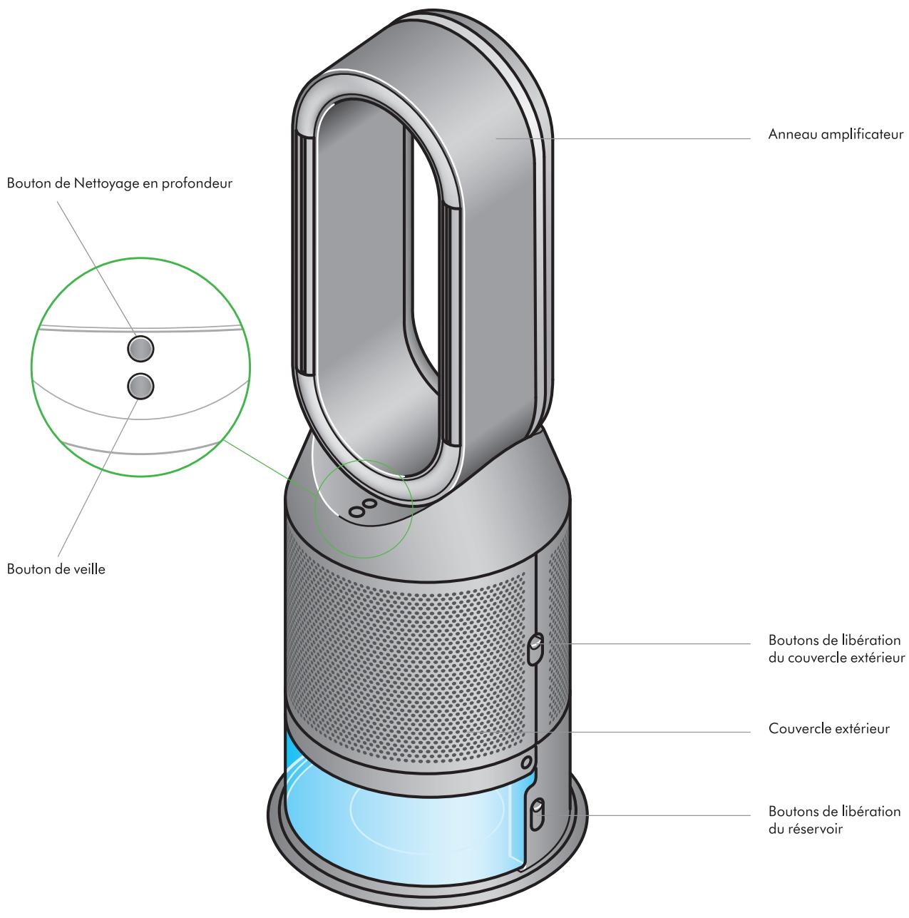 DYSON PURIFICATEURDAIR379491 - Première utilisation - 1