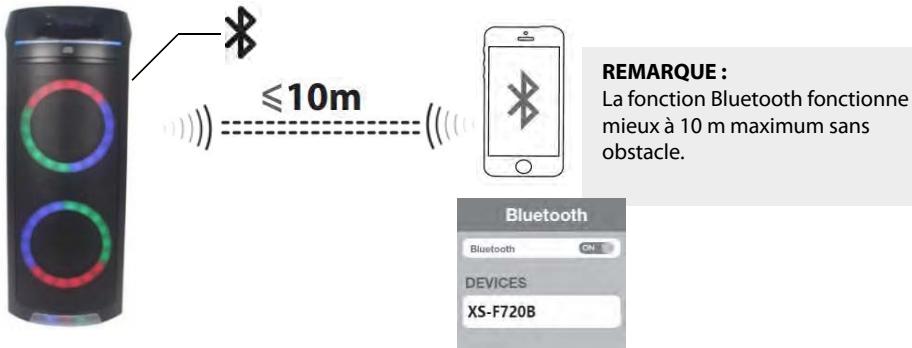 JVC XS-F720B - Fonctionnement BLUETOOTH - 1