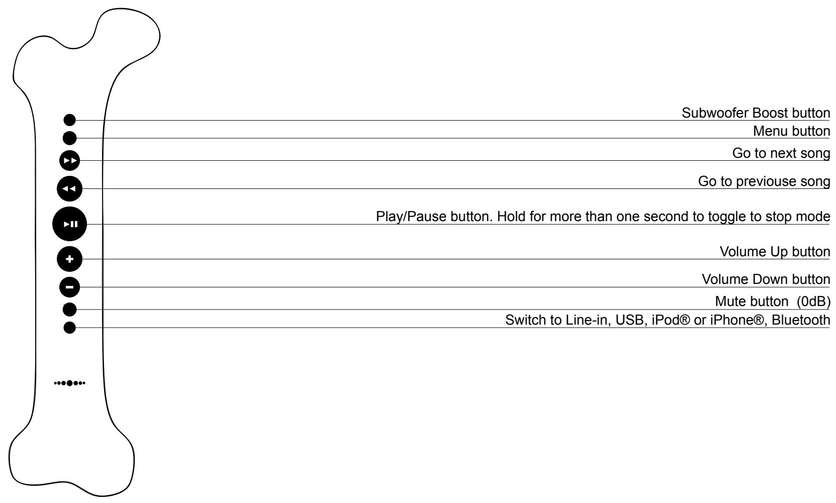 JARRE AEROSKULL BLEU BTH - Aeroskull® remote control - 1