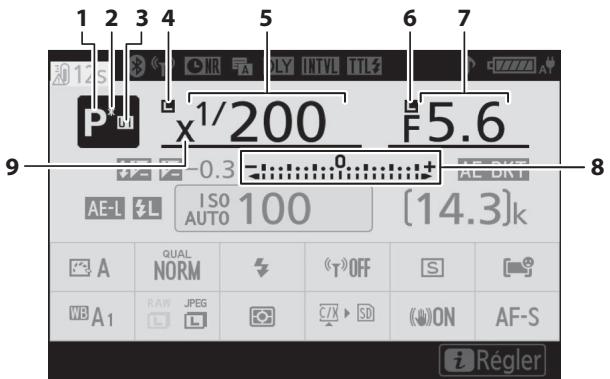 NIKON Z6II+24-70MM - Affichage des informations - 1