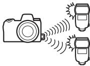 NIKON Z6II+24-70MM - Utilisation des flashes asservis - 1