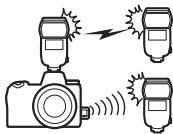 NIKON Z6II+24-70MM - Utilisation des flashes asservis - 4