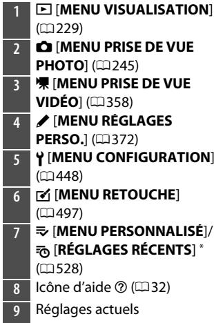 NIKON Z6II+24-70MM - Commande MENU - 3