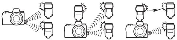 NIKON Z6II+24-70MM - Prise de vue photographique avec flashes asservis - 1