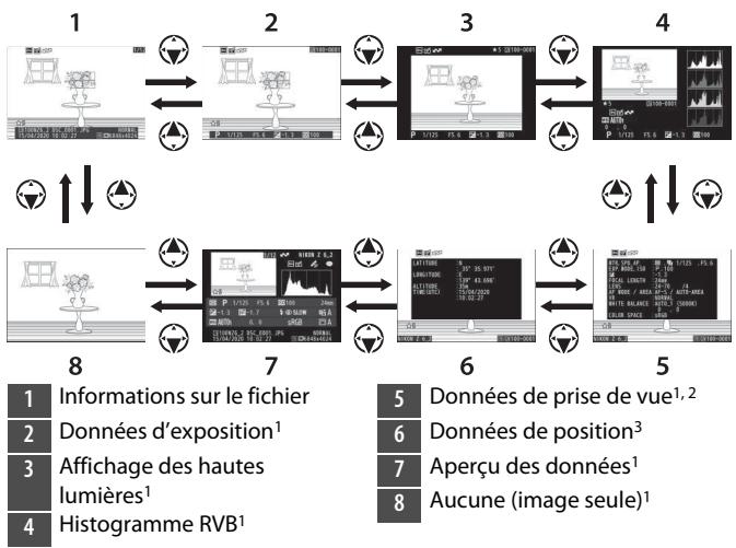 NIKON Z6II+24-70MM - Informations sur les photos - 1
