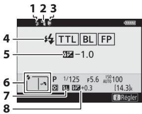 NIKON Z6II+24-70MM - Affichages des modes de contrôle du flash - 1