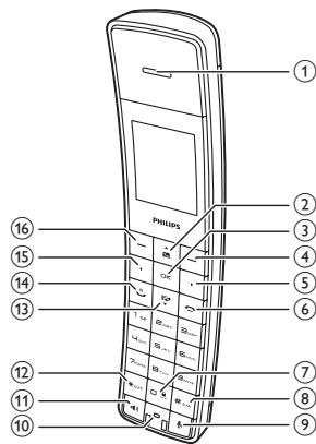 PHILIPS M8 SOLO REP 8 8L - Présentation du téléphone - 1