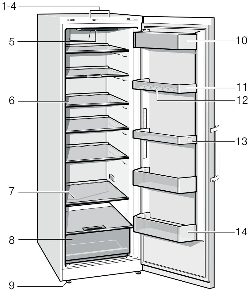 BOSCH KDN55NLFA - Commande de réparation et conseils en cas de dérangements - 1