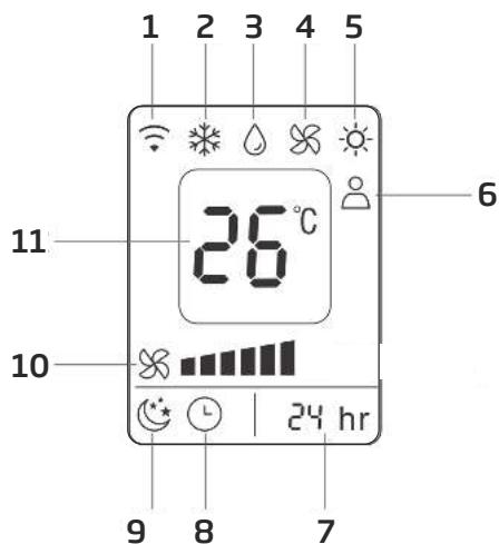 BEKO BP109AC - Aspetto e funzioni del telecomando - 1