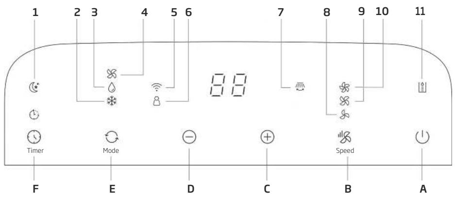 BEKO BP109AC - Fonctionnement du panneau de commande - 1