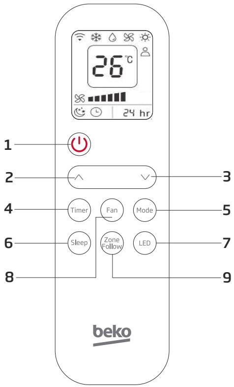 BEKO BP109AC - Uiterlijk en functie van het bedieningspaneel - 2