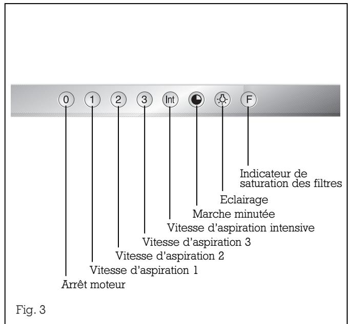 GAGGENAU AH 200-102 - Équipement - 2