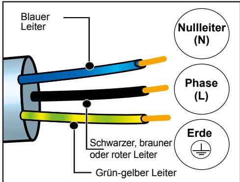 DE DIETRICH DOP4543H - ELEKTRISCHER ANSCHLUSS - 1